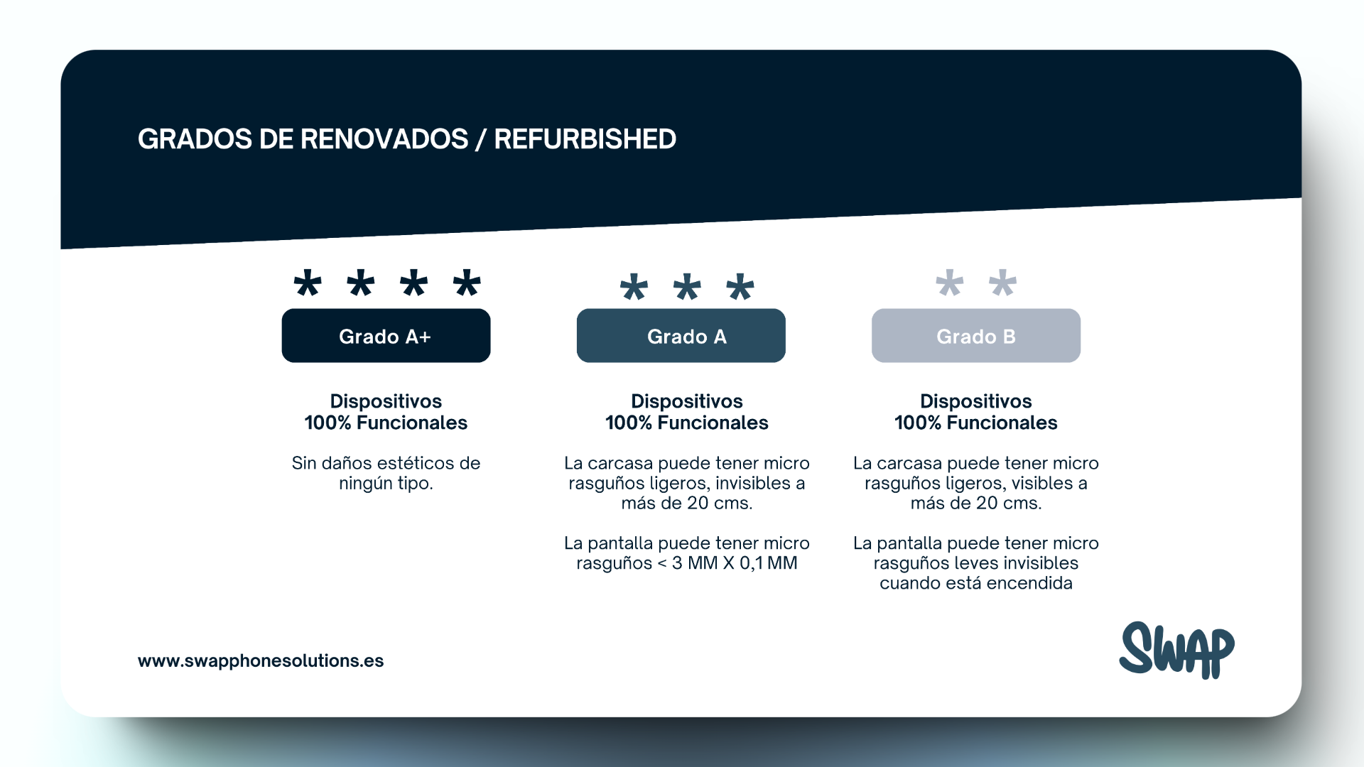 Graduacion de los moviles reacondicionados